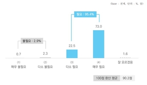 “손보사 불공정 갑질 도 넘었다”…車정비업계 ‘표준약정서’ 도입 촉구