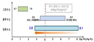 [윤병효의 에·바·다] SK와 포스코는 왜 ‘청록수소’를 꺼내들었나