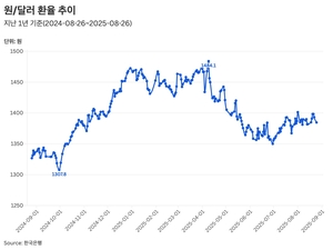 “달러 패권 흔들린다…연말 1330원도 가능” 최광혁 LS증권 센터장