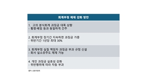 “분식회계 실질책임자도 과징금 부과, 과징금은 배로 늘릴 것”…권대영 증선위원장 취임일성