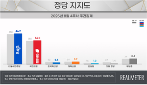 [에너지경제 여론조사]李 대통령 지지율 53.6%…2.2%p↑“韓美 정상회담 성과”