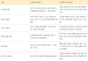 비공개 원전 합의문 유출, 배후는?…산업부·한수원 논란 확산