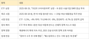 하필이면 원전ETF 상장 직전에 합의문 폭로…“투자자 기만, 이래서 코스피5000 가겠나”