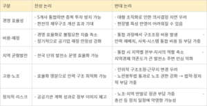 노란봉투법 통과, 발전공기업 통폐합 노조 반발 극렬해지나