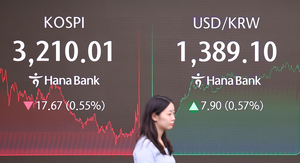 코스피 상승세 주춤하자 꺾인 빚투…하락 베팅도 늘었다