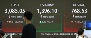 [속보] 코스피 1.7% 떨어져 3100선 내줘