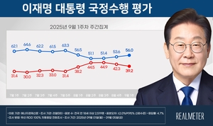 [에너지경제 여론조사] 李 대통령 지지율 56.0%…‘민생 행보’에 3주째 상승