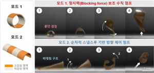 한양대 위정재 교수팀, 빛 반응 소자 성능 높이는 ‘강성 패터닝 설계’ 개발