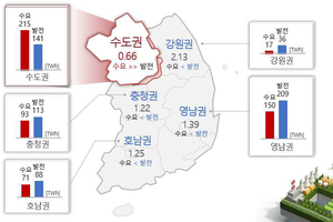 말만 ‘데이터센터 지역 분산’…오늘도 지역 발전소는 멈춰 있다