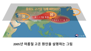 올여름 기온 역대 최고…서울 열대야 118년만에 최다