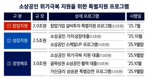 [은행권 풍향계] 기업은행, 소상공인 지원 프로그램 마련 外