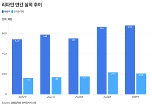 ‘현금 부자’ 리파인…6%대 고금리 EB 발행한 이유는?