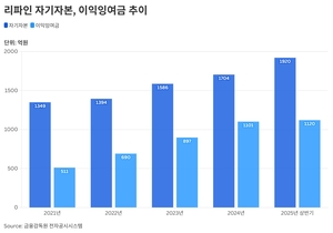 리파인 EB 발행 논란…리얼티파인 “B2C 전환위한 자금조달” vs 머스트운용 “구체적 사업계획도 없이?”