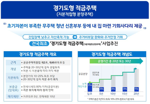 경기도, 적금주택 전국 최초 추진...이달 중 민간사업자 선정
