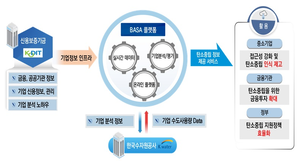 신보-수자원공사, 중소기업 탄소중립 위한 데이터 교류 업무협약 체결