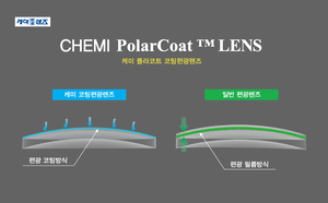 레저 인구 증가에…가볍고 선명한 ‘편광렌즈 안경’ 각광