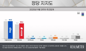[에너지경제 여론조사] 李 대통령 지지율 53.0%…민주 44.2% vs 국힘 38.6%