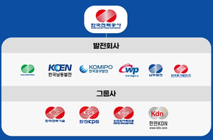 기재부, 발전공기업 구조조정 검토 착수…성난 발전노조 “매우 심각한 문제”