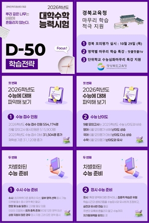 경북도·경북교육청, 혁신 성장과 미래세대 지원에 총력…청년·문화·교육 분야 성과도