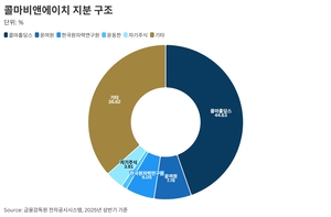 콜마비앤에이치, 26일 운명의 표 대결…윤상현 부회장 이사회 입성 주목