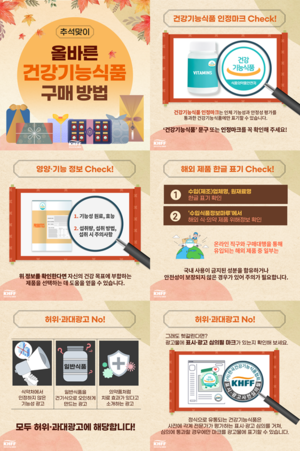 추석선물로 건기식 찾는다면…“4가지는 꼭 확인하세요”