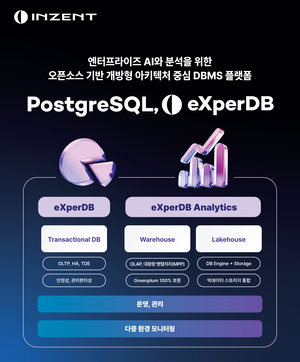 인젠트, PostgreSQL 기반 ‘eXperDB’ 전 제품군 확장…기업 데이터 혁신 지원