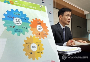 소비쿠폰도 못 잡은 소비 위축…8월 소매판매액 2.4% 감소
