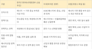 [이슈] ‘기후에너지환경부’ 신설, 과연 적기인가…에너지·산업계 우려 왜 커지나