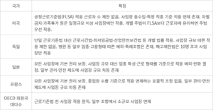 소규모 사업장 근기법 제한, 해외사례 ‘있다 vs 없다’