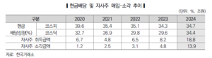 [이슈+] 밸류업 공시 확대, 일본 모델 따른 구조적 한계에 실효성 논란…국감장 도마에