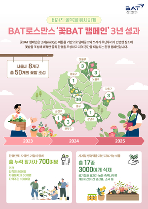 담배꽁초 상습 투기지역에 꽃 심었더니…놀라운 결과에 ‘깜짝’