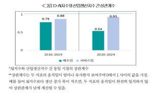 “韓 경제 성장 핵심 동력은 AI···서비스업 성과 나지만 제조업은 아직”