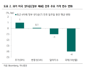 코스피 첫 3500 돌파…추석 연휴 불확실성 시험대