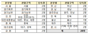 [E-로컬뉴스] 송기헌 의원, 강원도의회, 원주시의회 소식