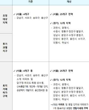 [10.15 대책]서울 전역 토허제 지정…대출 더 조이고 세제 강화 ‘검토’