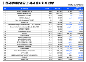[2025 국감] 이언주 “중국 희토류 통제, 국가광물안보·기술주권 위협…자원 공급망 전략 전면 재정비해야”