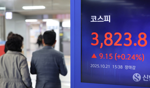 [마감시황] 코스피, 장중 3900선 돌파 후 차익 매물에 상승분 반납