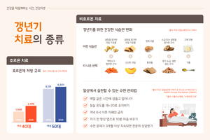 [보험사 풍향계] 한화손해보험, 뉴년기 트렌드 리포트 2편 ‘건강리셋’ 공개 外