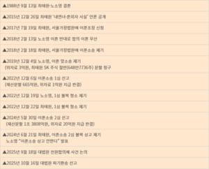 SK, ‘이혼소송’ 발등의 불 껐지만…파기환송심 불씨 남아