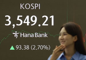 AI훈풍에 코스피 3550선 근접…시총 3000조원 돌파도 넘본다