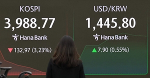 [속보] 코스피200선물 4% 급락...거래소, 매도 사이드카 발동