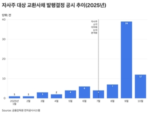 [자본법안 와치] 금감원 제동도 ‘귓등’…테스·바이넥스·신성ST·SP시스템스·JNTC 등 자사주EB 발행 강행