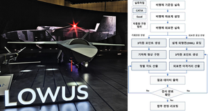 대한항공-국과연, 스텔스기 ‘25분 이내’ 외형검증…제작 정밀도 ‘퀀텀 점프’