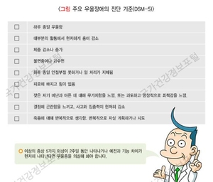커피, 우울증 환자 장내 미생물 환경 좋게한다