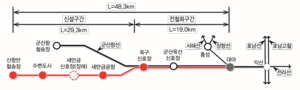 “익산부터 수변도시까지 36분” 새만금항 철도 2033년 개통 추진