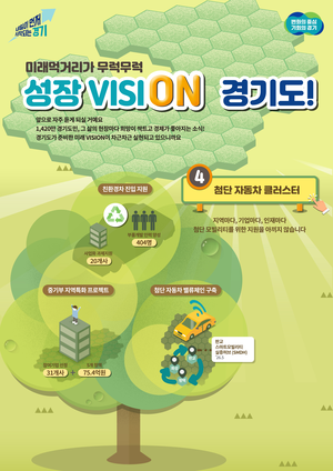 경기도 ‘첨단 자동차 클러스터’ 육성...미래차 생태계 조성