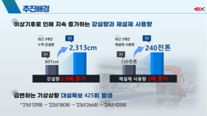도로공사, ‘2025년 ESG 우수과제’선발