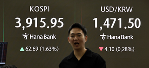 [장중시황] 코스피 3900선 회복…금리 인하 기대 재부상에 외국인·기관 쌍끌이 매수