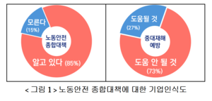 “처벌·제재로는 산재 못 줄인다···‘사전예방 중심’ 패러다임 바꿔야”