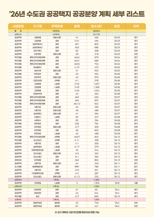 [일문일답] “내년 공급 수도권 2.9만호 모두 분양…연내 대부분 착공”